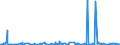 KN 84623910 /Exporte /Einheit = Preise (Euro/Bes. Maßeinheiten) /Partnerland: Luxemburg /Meldeland: Eur27_2020 /84623910:Scheren `einschl. Pressen`, Nicht Numerisch Gesteuert, zum Bearbeiten von Flacherzeugnissen aus Metall (Ausg. mit Lochstanzen Kombinierte Scheren)