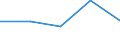 KN 84623910 /Exporte /Einheit = Preise (Euro/Bes. Maßeinheiten) /Partnerland: Faeroer /Meldeland: Eur27 /84623910:Scheren `einschl. Pressen`, Nicht Numerisch Gesteuert, zum Bearbeiten von Flacherzeugnissen aus Metall (Ausg. mit Lochstanzen Kombinierte Scheren)