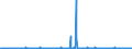 KN 84623910 /Exporte /Einheit = Preise (Euro/Bes. Maßeinheiten) /Partnerland: Norwegen /Meldeland: Eur27_2020 /84623910:Scheren `einschl. Pressen`, Nicht Numerisch Gesteuert, zum Bearbeiten von Flacherzeugnissen aus Metall (Ausg. mit Lochstanzen Kombinierte Scheren)