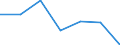 KN 84623910 /Exporte /Einheit = Preise (Euro/Bes. Maßeinheiten) /Partnerland: Schweiz /Meldeland: Eur27 /84623910:Scheren `einschl. Pressen`, Nicht Numerisch Gesteuert, zum Bearbeiten von Flacherzeugnissen aus Metall (Ausg. mit Lochstanzen Kombinierte Scheren)