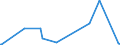 KN 84623910 /Exporte /Einheit = Preise (Euro/Bes. Maßeinheiten) /Partnerland: Liechtenstein /Meldeland: Eur27_2020 /84623910:Scheren `einschl. Pressen`, Nicht Numerisch Gesteuert, zum Bearbeiten von Flacherzeugnissen aus Metall (Ausg. mit Lochstanzen Kombinierte Scheren)