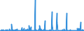 KN 84623910 /Exporte /Einheit = Preise (Euro/Bes. Maßeinheiten) /Partnerland: Oesterreich /Meldeland: Eur27_2020 /84623910:Scheren `einschl. Pressen`, Nicht Numerisch Gesteuert, zum Bearbeiten von Flacherzeugnissen aus Metall (Ausg. mit Lochstanzen Kombinierte Scheren)