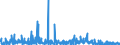 KN 84623910 /Exporte /Einheit = Preise (Euro/Bes. Maßeinheiten) /Partnerland: Schweiz /Meldeland: Eur27_2020 /84623910:Scheren `einschl. Pressen`, Nicht Numerisch Gesteuert, zum Bearbeiten von Flacherzeugnissen aus Metall (Ausg. mit Lochstanzen Kombinierte Scheren)