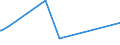 KN 84623910 /Exporte /Einheit = Preise (Euro/Bes. Maßeinheiten) /Partnerland: Faeroeer Inseln /Meldeland: Eur15 /84623910:Scheren `einschl. Pressen`, Nicht Numerisch Gesteuert, zum Bearbeiten von Flacherzeugnissen aus Metall (Ausg. mit Lochstanzen Kombinierte Scheren)