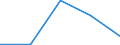 KN 84623910 /Exporte /Einheit = Preise (Euro/Bes. Maßeinheiten) /Partnerland: Jugoslawien /Meldeland: Eur27 /84623910:Scheren `einschl. Pressen`, Nicht Numerisch Gesteuert, zum Bearbeiten von Flacherzeugnissen aus Metall (Ausg. mit Lochstanzen Kombinierte Scheren)