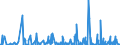KN 84623910 /Exporte /Einheit = Preise (Euro/Bes. Maßeinheiten) /Partnerland: Tuerkei /Meldeland: Eur27_2020 /84623910:Scheren `einschl. Pressen`, Nicht Numerisch Gesteuert, zum Bearbeiten von Flacherzeugnissen aus Metall (Ausg. mit Lochstanzen Kombinierte Scheren)