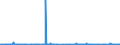 KN 84623910 /Exporte /Einheit = Preise (Euro/Bes. Maßeinheiten) /Partnerland: Estland /Meldeland: Eur27_2020 /84623910:Scheren `einschl. Pressen`, Nicht Numerisch Gesteuert, zum Bearbeiten von Flacherzeugnissen aus Metall (Ausg. mit Lochstanzen Kombinierte Scheren)