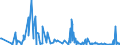 KN 84623910 /Exporte /Einheit = Preise (Euro/Bes. Maßeinheiten) /Partnerland: Lettland /Meldeland: Eur27_2020 /84623910:Scheren `einschl. Pressen`, Nicht Numerisch Gesteuert, zum Bearbeiten von Flacherzeugnissen aus Metall (Ausg. mit Lochstanzen Kombinierte Scheren)