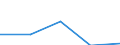 KN 84623910 /Exporte /Einheit = Preise (Euro/Bes. Maßeinheiten) /Partnerland: Sowjetunion /Meldeland: Eur27 /84623910:Scheren `einschl. Pressen`, Nicht Numerisch Gesteuert, zum Bearbeiten von Flacherzeugnissen aus Metall (Ausg. mit Lochstanzen Kombinierte Scheren)