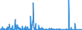 KN 84623910 /Exporte /Einheit = Preise (Euro/Bes. Maßeinheiten) /Partnerland: Tschechien /Meldeland: Eur27_2020 /84623910:Scheren `einschl. Pressen`, Nicht Numerisch Gesteuert, zum Bearbeiten von Flacherzeugnissen aus Metall (Ausg. mit Lochstanzen Kombinierte Scheren)