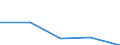 KN 84623910 /Exporte /Einheit = Preise (Euro/Bes. Maßeinheiten) /Partnerland: Tschechoslow /Meldeland: Eur27 /84623910:Scheren `einschl. Pressen`, Nicht Numerisch Gesteuert, zum Bearbeiten von Flacherzeugnissen aus Metall (Ausg. mit Lochstanzen Kombinierte Scheren)