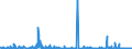KN 84623910 /Exporte /Einheit = Preise (Euro/Bes. Maßeinheiten) /Partnerland: Ungarn /Meldeland: Eur27_2020 /84623910:Scheren `einschl. Pressen`, Nicht Numerisch Gesteuert, zum Bearbeiten von Flacherzeugnissen aus Metall (Ausg. mit Lochstanzen Kombinierte Scheren)