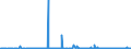 KN 84623910 /Exporte /Einheit = Preise (Euro/Bes. Maßeinheiten) /Partnerland: Rumaenien /Meldeland: Eur27_2020 /84623910:Scheren `einschl. Pressen`, Nicht Numerisch Gesteuert, zum Bearbeiten von Flacherzeugnissen aus Metall (Ausg. mit Lochstanzen Kombinierte Scheren)