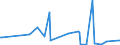 KN 84623910 /Exporte /Einheit = Preise (Euro/Bes. Maßeinheiten) /Partnerland: Albanien /Meldeland: Eur27_2020 /84623910:Scheren `einschl. Pressen`, Nicht Numerisch Gesteuert, zum Bearbeiten von Flacherzeugnissen aus Metall (Ausg. mit Lochstanzen Kombinierte Scheren)