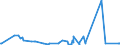 KN 84623910 /Exporte /Einheit = Preise (Euro/Bes. Maßeinheiten) /Partnerland: Moldau /Meldeland: Eur27_2020 /84623910:Scheren `einschl. Pressen`, Nicht Numerisch Gesteuert, zum Bearbeiten von Flacherzeugnissen aus Metall (Ausg. mit Lochstanzen Kombinierte Scheren)