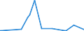 KN 84623910 /Exporte /Einheit = Preise (Euro/Bes. Maßeinheiten) /Partnerland: Georgien /Meldeland: Europäische Union /84623910:Scheren `einschl. Pressen`, Nicht Numerisch Gesteuert, zum Bearbeiten von Flacherzeugnissen aus Metall (Ausg. mit Lochstanzen Kombinierte Scheren)