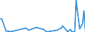 KN 84623910 /Exporte /Einheit = Preise (Euro/Bes. Maßeinheiten) /Partnerland: Serb.-mont. /Meldeland: Eur15 /84623910:Scheren `einschl. Pressen`, Nicht Numerisch Gesteuert, zum Bearbeiten von Flacherzeugnissen aus Metall (Ausg. mit Lochstanzen Kombinierte Scheren)