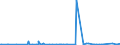 KN 84623910 /Exporte /Einheit = Preise (Euro/Bes. Maßeinheiten) /Partnerland: Ehem.jug.rep.mazed /Meldeland: Eur27_2020 /84623910:Scheren `einschl. Pressen`, Nicht Numerisch Gesteuert, zum Bearbeiten von Flacherzeugnissen aus Metall (Ausg. mit Lochstanzen Kombinierte Scheren)
