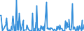 KN 84623910 /Exporte /Einheit = Preise (Euro/Bes. Maßeinheiten) /Partnerland: Serbien /Meldeland: Eur27_2020 /84623910:Scheren `einschl. Pressen`, Nicht Numerisch Gesteuert, zum Bearbeiten von Flacherzeugnissen aus Metall (Ausg. mit Lochstanzen Kombinierte Scheren)