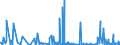 KN 84623910 /Exporte /Einheit = Preise (Euro/Bes. Maßeinheiten) /Partnerland: Aegypten /Meldeland: Eur27_2020 /84623910:Scheren `einschl. Pressen`, Nicht Numerisch Gesteuert, zum Bearbeiten von Flacherzeugnissen aus Metall (Ausg. mit Lochstanzen Kombinierte Scheren)