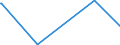 KN 84623910 /Exporte /Einheit = Preise (Euro/Bes. Maßeinheiten) /Partnerland: Sudan /Meldeland: Eur27_2020 /84623910:Scheren `einschl. Pressen`, Nicht Numerisch Gesteuert, zum Bearbeiten von Flacherzeugnissen aus Metall (Ausg. mit Lochstanzen Kombinierte Scheren)