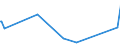 KN 84623910 /Exporte /Einheit = Preise (Euro/Bes. Maßeinheiten) /Partnerland: Mali /Meldeland: Europäische Union /84623910:Scheren `einschl. Pressen`, Nicht Numerisch Gesteuert, zum Bearbeiten von Flacherzeugnissen aus Metall (Ausg. mit Lochstanzen Kombinierte Scheren)