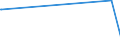 KN 84623910 /Exporte /Einheit = Preise (Euro/Bes. Maßeinheiten) /Partnerland: Kap Verde /Meldeland: Eur15 /84623910:Scheren `einschl. Pressen`, Nicht Numerisch Gesteuert, zum Bearbeiten von Flacherzeugnissen aus Metall (Ausg. mit Lochstanzen Kombinierte Scheren)