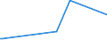 KN 84623910 /Exporte /Einheit = Preise (Euro/Bes. Maßeinheiten) /Partnerland: Guinea /Meldeland: Europäische Union /84623910:Scheren `einschl. Pressen`, Nicht Numerisch Gesteuert, zum Bearbeiten von Flacherzeugnissen aus Metall (Ausg. mit Lochstanzen Kombinierte Scheren)