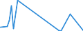 KN 84623910 /Exporte /Einheit = Preise (Euro/Bes. Maßeinheiten) /Partnerland: Togo /Meldeland: Eur27_2020 /84623910:Scheren `einschl. Pressen`, Nicht Numerisch Gesteuert, zum Bearbeiten von Flacherzeugnissen aus Metall (Ausg. mit Lochstanzen Kombinierte Scheren)
