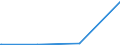KN 84623910 /Exporte /Einheit = Preise (Euro/Bes. Maßeinheiten) /Partnerland: Benin /Meldeland: Eur15 /84623910:Scheren `einschl. Pressen`, Nicht Numerisch Gesteuert, zum Bearbeiten von Flacherzeugnissen aus Metall (Ausg. mit Lochstanzen Kombinierte Scheren)