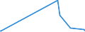 KN 84623910 /Exporte /Einheit = Preise (Euro/Bes. Maßeinheiten) /Partnerland: Gabun /Meldeland: Eur15 /84623910:Scheren `einschl. Pressen`, Nicht Numerisch Gesteuert, zum Bearbeiten von Flacherzeugnissen aus Metall (Ausg. mit Lochstanzen Kombinierte Scheren)