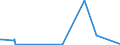 KN 84623910 /Exporte /Einheit = Preise (Euro/Bes. Maßeinheiten) /Partnerland: Kongo /Meldeland: Europäische Union /84623910:Scheren `einschl. Pressen`, Nicht Numerisch Gesteuert, zum Bearbeiten von Flacherzeugnissen aus Metall (Ausg. mit Lochstanzen Kombinierte Scheren)