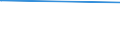 KN 84623910 /Exporte /Einheit = Preise (Euro/Bes. Maßeinheiten) /Partnerland: Ruanda /Meldeland: Eur27_2020 /84623910:Scheren `einschl. Pressen`, Nicht Numerisch Gesteuert, zum Bearbeiten von Flacherzeugnissen aus Metall (Ausg. mit Lochstanzen Kombinierte Scheren)