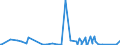 KN 84623910 /Exporte /Einheit = Preise (Euro/Bes. Maßeinheiten) /Partnerland: Aethiopien /Meldeland: Eur27_2020 /84623910:Scheren `einschl. Pressen`, Nicht Numerisch Gesteuert, zum Bearbeiten von Flacherzeugnissen aus Metall (Ausg. mit Lochstanzen Kombinierte Scheren)