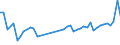 KN 84642019 /Exporte /Einheit = Preise (Euro/Tonne) /Partnerland: Rumaenien /Meldeland: Eur27_2020 /84642019:Schleifmaschinen und Poliermaschinen, zum Bearbeiten von Glas (Ausg. Optischen GlÃ¤sern)