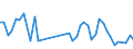 KN 84642019 /Exporte /Einheit = Preise (Euro/Tonne) /Partnerland: Tunesien /Meldeland: Eur27_2020 /84642019:Schleifmaschinen und Poliermaschinen, zum Bearbeiten von Glas (Ausg. Optischen GlÃ¤sern)