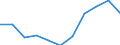 KN 84661031 /Exporte /Einheit = Preise (Euro/Tonne) /Partnerland: Belgien/Luxemburg /Meldeland: Eur27 /84661031:Werkzeughalter FÃ¼r Drehmaschinen (Ausg. Dorne, Spannzangen und HÃ¼lsen)