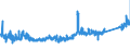 KN 84661031 /Exporte /Einheit = Preise (Euro/Tonne) /Partnerland: Niederlande /Meldeland: Eur27_2020 /84661031:Werkzeughalter FÃ¼r Drehmaschinen (Ausg. Dorne, Spannzangen und HÃ¼lsen)