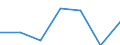 KN 84661031 /Exporte /Einheit = Preise (Euro/Tonne) /Partnerland: Schweiz /Meldeland: Eur27 /84661031:Werkzeughalter FÃ¼r Drehmaschinen (Ausg. Dorne, Spannzangen und HÃ¼lsen)