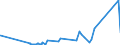 KN 84661031 /Exporte /Einheit = Preise (Euro/Tonne) /Partnerland: Albanien /Meldeland: Eur27_2020 /84661031:Werkzeughalter FÃ¼r Drehmaschinen (Ausg. Dorne, Spannzangen und HÃ¼lsen)