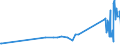 KN 84661031 /Exporte /Einheit = Preise (Euro/Tonne) /Partnerland: Armenien /Meldeland: Eur27_2020 /84661031:Werkzeughalter FÃ¼r Drehmaschinen (Ausg. Dorne, Spannzangen und HÃ¼lsen)