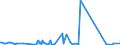 KN 84661031 /Exporte /Einheit = Preise (Euro/Tonne) /Partnerland: Aserbaidschan /Meldeland: Eur27_2020 /84661031:Werkzeughalter FÃ¼r Drehmaschinen (Ausg. Dorne, Spannzangen und HÃ¼lsen)