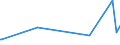 KN 84661031 /Exporte /Einheit = Preise (Euro/Tonne) /Partnerland: Turkmenistan /Meldeland: Europäische Union /84661031:Werkzeughalter FÃ¼r Drehmaschinen (Ausg. Dorne, Spannzangen und HÃ¼lsen)