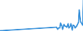 KN 84661031 /Exporte /Einheit = Preise (Euro/Tonne) /Partnerland: Kirgistan /Meldeland: Eur27_2020 /84661031:Werkzeughalter FÃ¼r Drehmaschinen (Ausg. Dorne, Spannzangen und HÃ¼lsen)