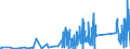 KN 84661031 /Exporte /Einheit = Preise (Euro/Tonne) /Partnerland: Ehem.jug.rep.mazed /Meldeland: Eur27_2020 /84661031:Werkzeughalter FÃ¼r Drehmaschinen (Ausg. Dorne, Spannzangen und HÃ¼lsen)