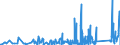 KN 84661031 /Exporte /Einheit = Preise (Euro/Tonne) /Partnerland: Marokko /Meldeland: Eur27_2020 /84661031:Werkzeughalter FÃ¼r Drehmaschinen (Ausg. Dorne, Spannzangen und HÃ¼lsen)