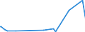 KN 84661031 /Exporte /Einheit = Preise (Euro/Tonne) /Partnerland: Mali /Meldeland: Europäische Union /84661031:Werkzeughalter FÃ¼r Drehmaschinen (Ausg. Dorne, Spannzangen und HÃ¼lsen)