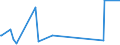 KN 84661031 /Exporte /Einheit = Preise (Euro/Tonne) /Partnerland: Guinea /Meldeland: Eur27_2020 /84661031:Werkzeughalter FÃ¼r Drehmaschinen (Ausg. Dorne, Spannzangen und HÃ¼lsen)