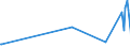 KN 84661031 /Exporte /Einheit = Preise (Euro/Tonne) /Partnerland: Ruanda /Meldeland: Europäische Union /84661031:Werkzeughalter FÃ¼r Drehmaschinen (Ausg. Dorne, Spannzangen und HÃ¼lsen)