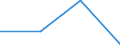 KN 84669320 /Exporte /Einheit = Preise (Euro/Tonne) /Partnerland: Sowjetunion /Meldeland: Eur27 /84669320:Teile und Zubehoer Fuer Werkzeugmaschinen zur Spanabhebenden Bearbeitung von Metallen, aus Eisen Oder Stahl, Gegossen, A.n.g.